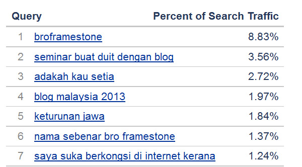 Nama Sebenar Bro Framestone