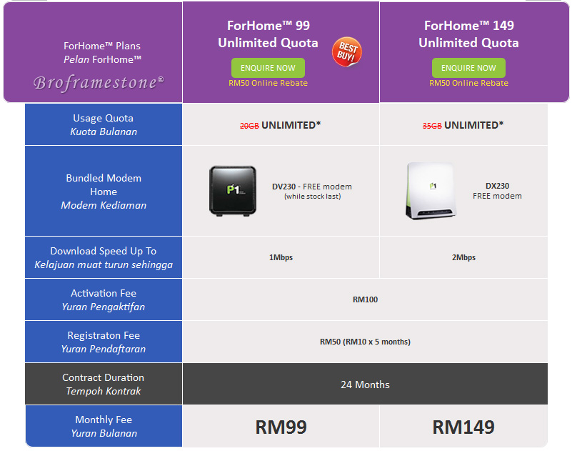 Pelan P1 ForHome™