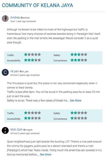 Maklumat dari Sistem Penilaian Kumuniti Kejiranan