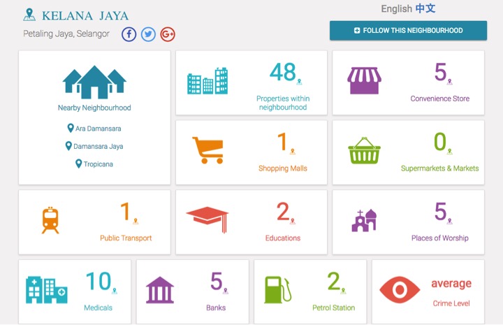PropSocial Infografik PropSocial Infografik