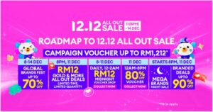 Lazada’s 12.12