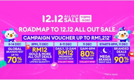 Lazada’s 12.12