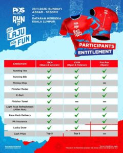 Pos Malaysia Run 2026 Entitlement
